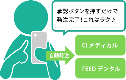 承認ボタンを押すだけで発注完了！これはラク♪