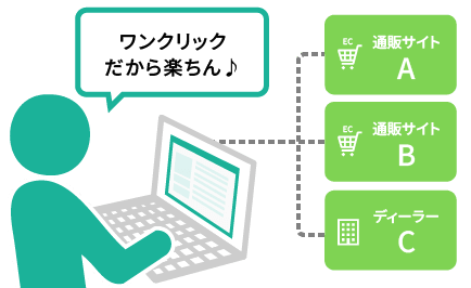 歯科ディーラーへの自動メール発注機能による業務効率化